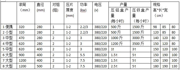 易拉罐壓扁機(jī) 廢品回收站壓扁設(shè)備(圖2)