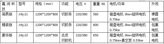 去舊書(shū)本上的膠條 選用書(shū)本切膠機(jī)(圖2)
