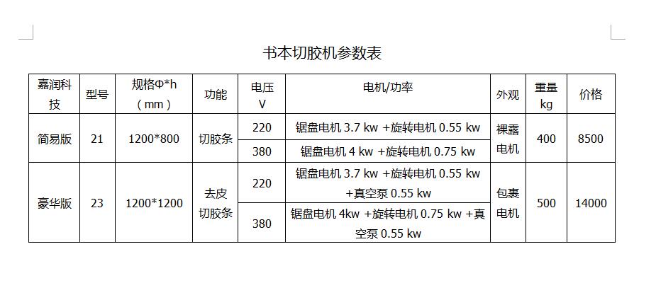 書本切膠機、書本切膠除皮機(圖3)